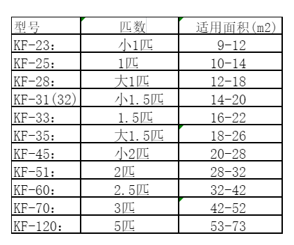 栾城空调维修